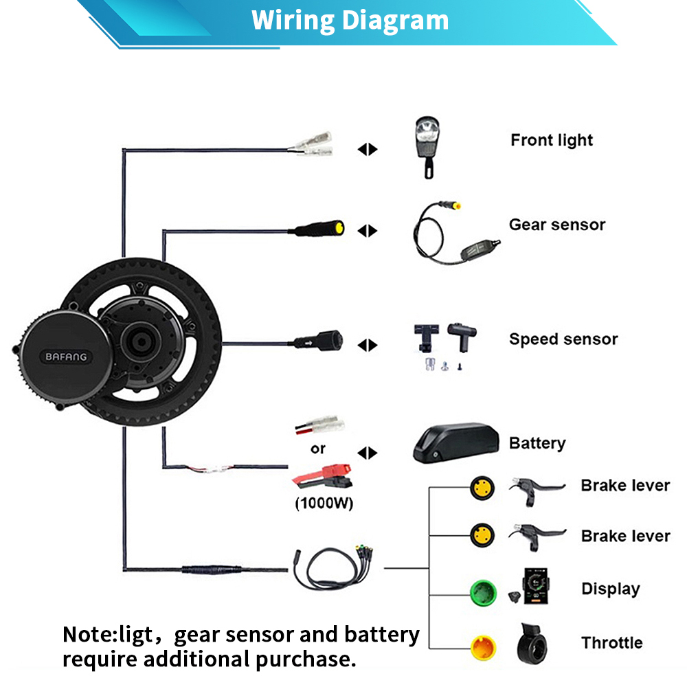 Bafang G320 48V 52V 1000W BBSH – Mid Drive Motor Kit 52V 1000W recenzja i cena