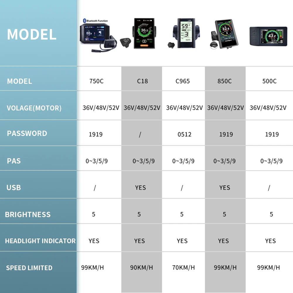 Silnikiem Bafang 48V 52V 1000W – Mid Drive Motor Kit 52V 1000W recenzja i cena