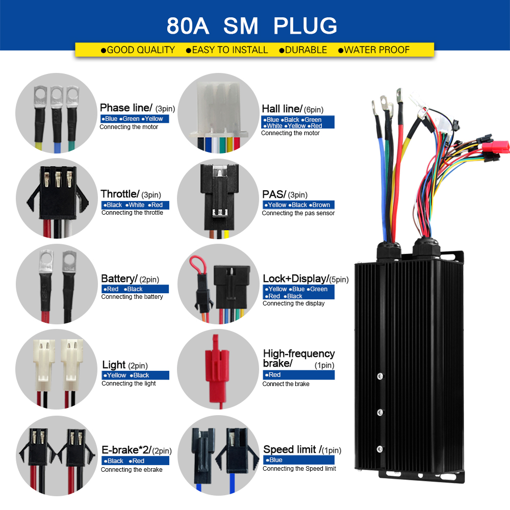 Sterownik sinusoidalny do e-bi – Sine Wave Controller 48V 72V 80A recenzja i cena