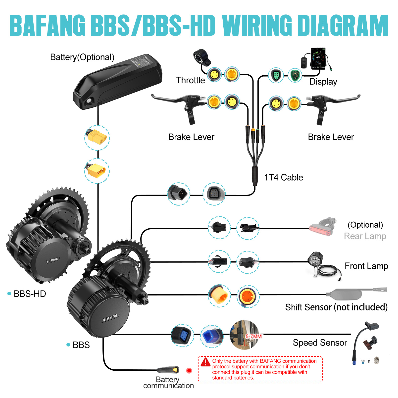 [Wysyłka z USA] Zestaw silnika – Mid Drive Motor Kit 52V 1000W recenzja i cena