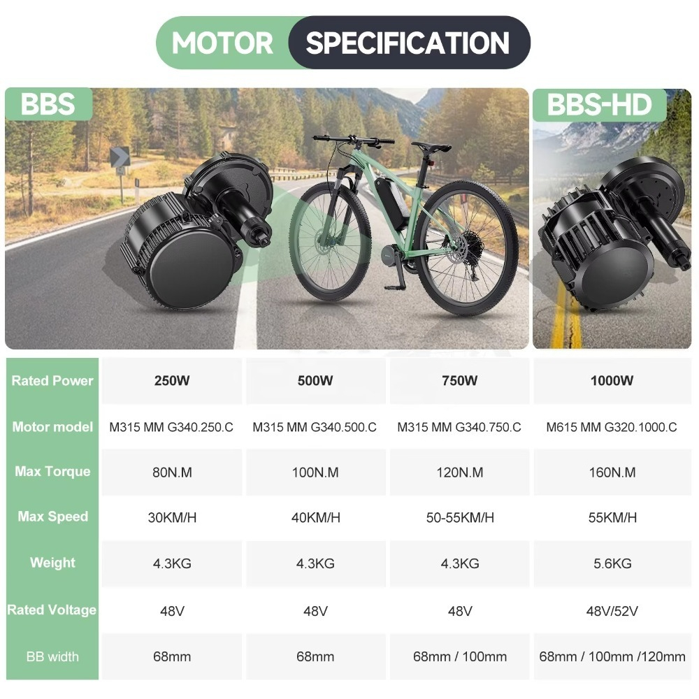 Zestaw do konwersji roweru na  – Mid Drive Motor Kit 52V 1000W recenzja i cena