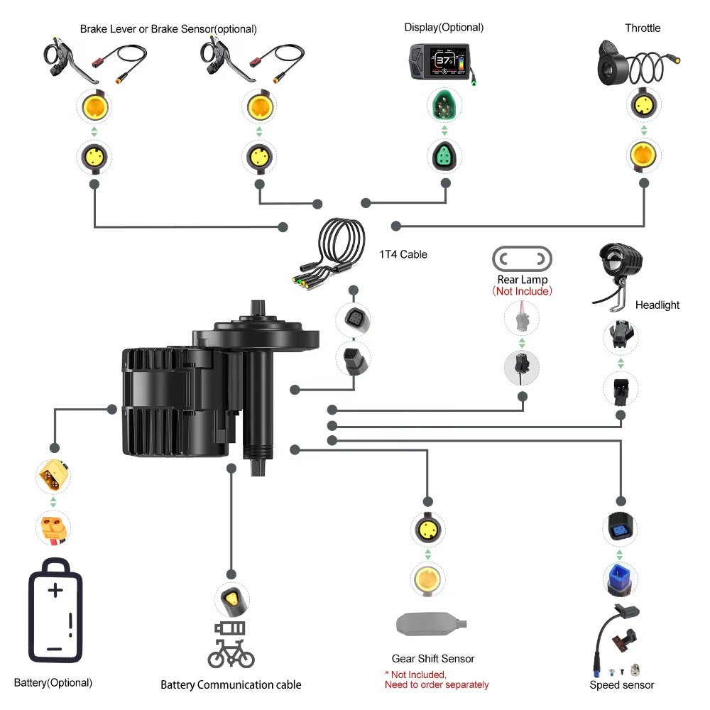 Zestaw do konwersji roweru na  – Mid Drive Motor Kit 52V 1000W recenzja i cena