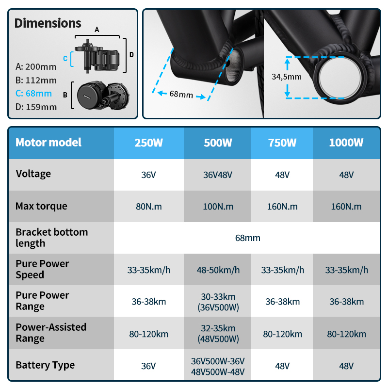 Zestaw do konwersji roweru ele – Bafang Bbs02B 48V 750W Mid Drive Kit recenzja i cena