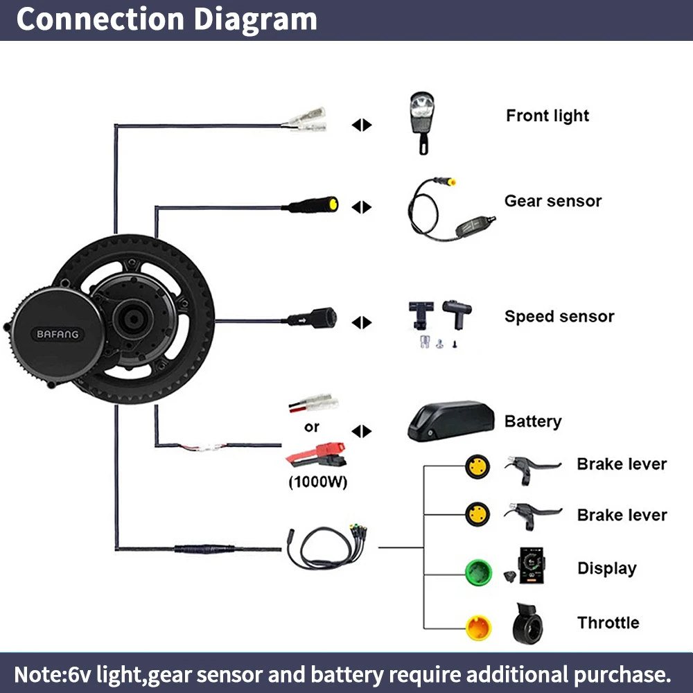Bafang BBSHD 1000W 52V 48V 68m – Bafang Bbshd 1000W Conversion Kit recenzja i cena