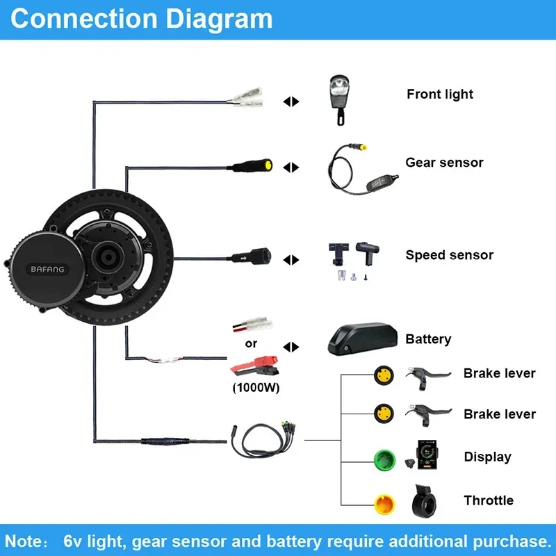 Silnik Bafang BBSHD 52V 1000W  – Bafang Bbshd 1000W Conversion Kit recenzja i cena