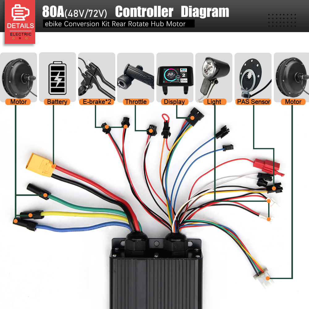 Zestaw do konwersji roweru ele – Ebike Conversion Kit 72V 3000W recenzja i cena